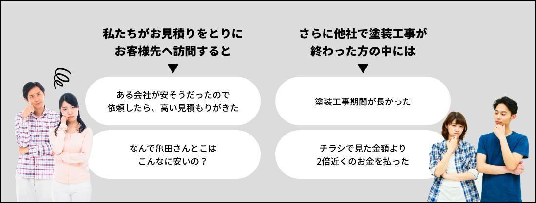 イメージ図　困った夫婦　写真