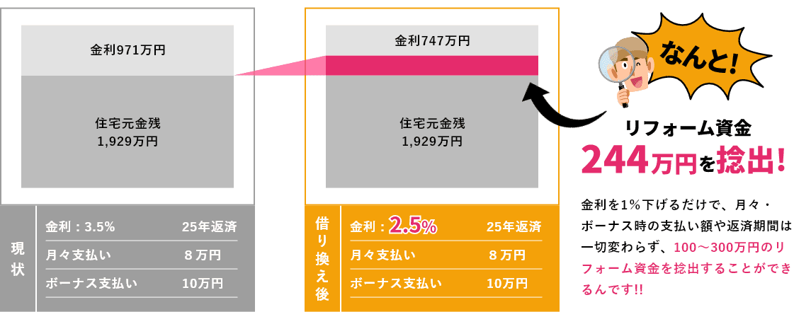 参考一例の図